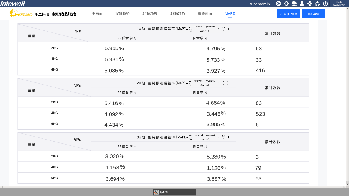 巅峰国际官网-钻营健全,你我一路成长