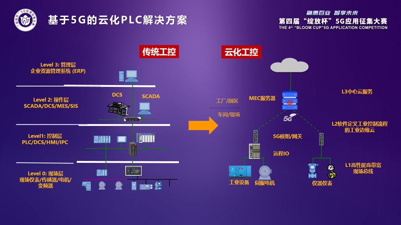 巅峰国际官网-钻营健全,你我一路成长