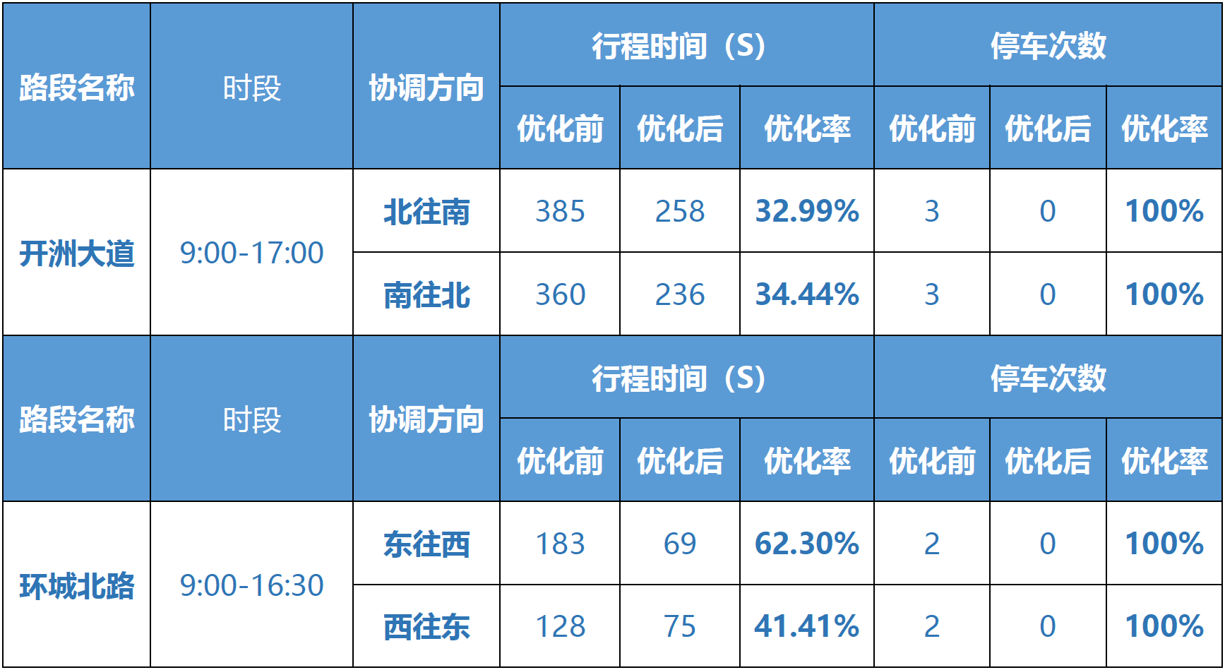 巅峰国际官网-钻营健全,你我一路成长