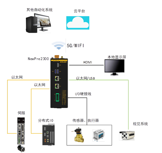 1666060753 巅峰国际官网-钻营健全,你我一路成长