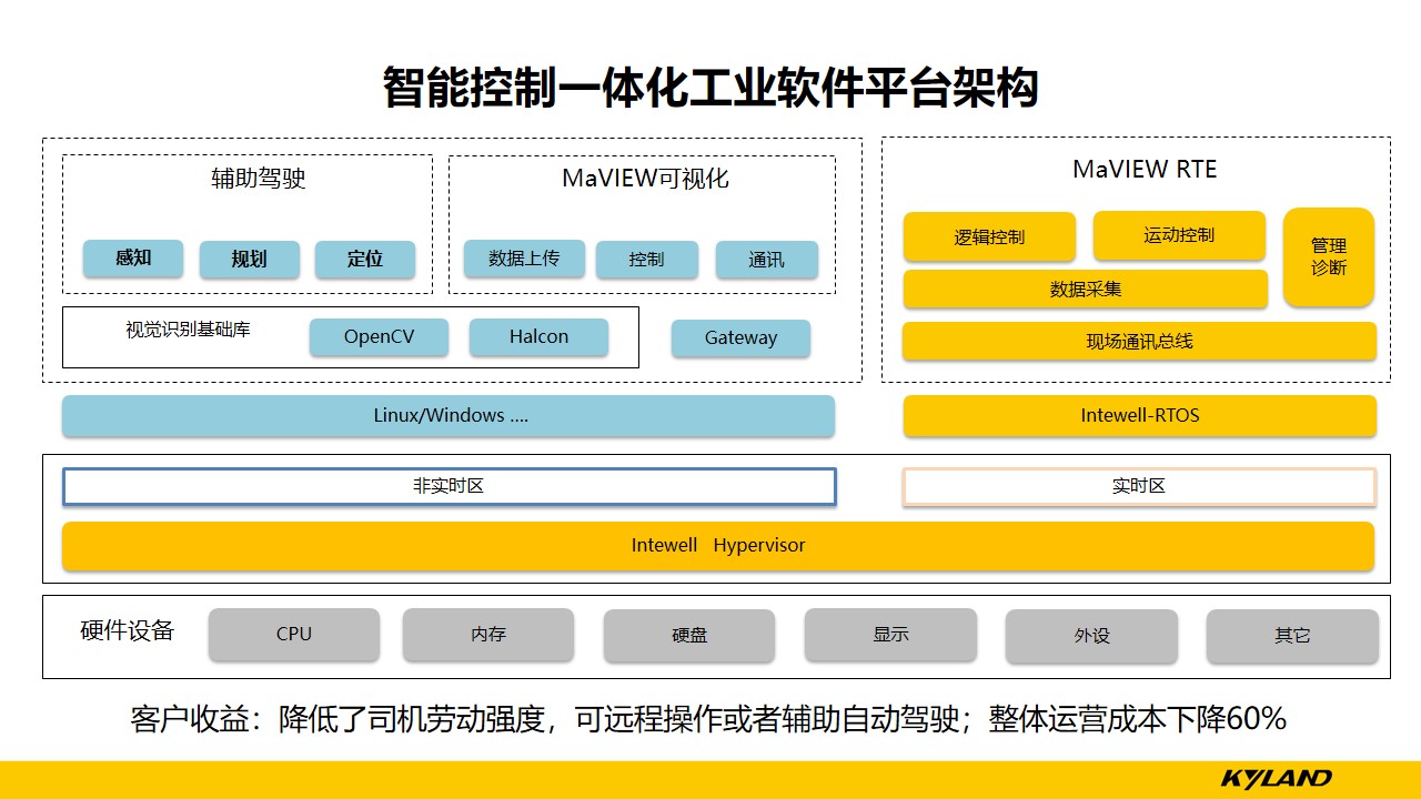 巅峰国际官网-钻营健全,你我一路成长