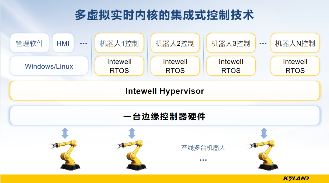 1687729170 巅峰国际官网-钻营健全,你我一路成长