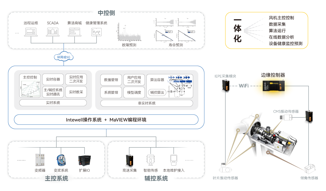 巅峰国际官网-钻营健全,你我一路成长