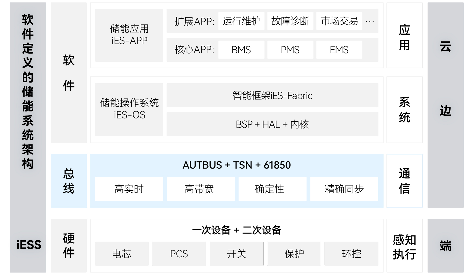 1706070788 巅峰国际官网-钻营健全,你我一路成长